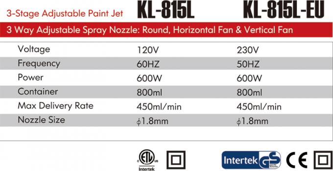 &Kappa;&Alpha;&Lambda;-815L / KL-815L-EU 0